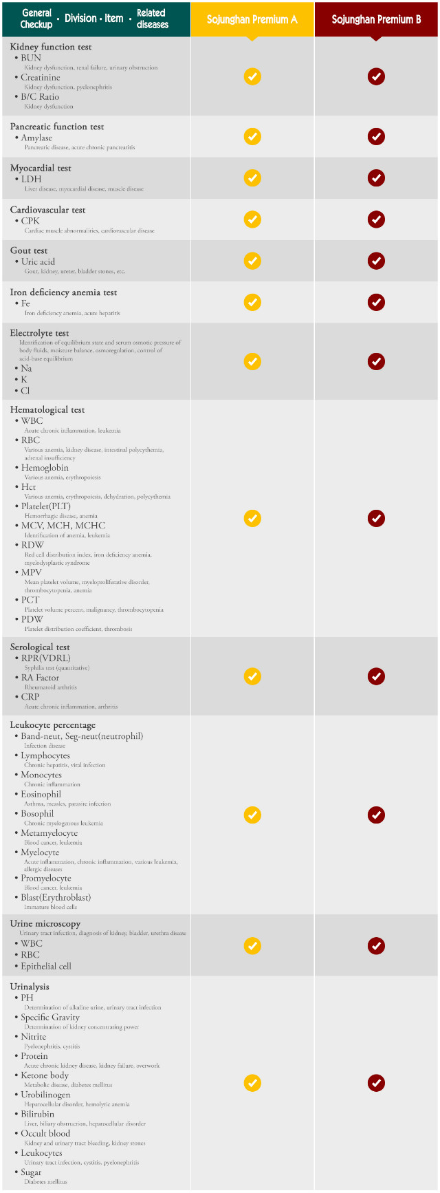 General Premium Checkup2.jpg